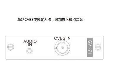 CVBS单路输入卡&模拟音频